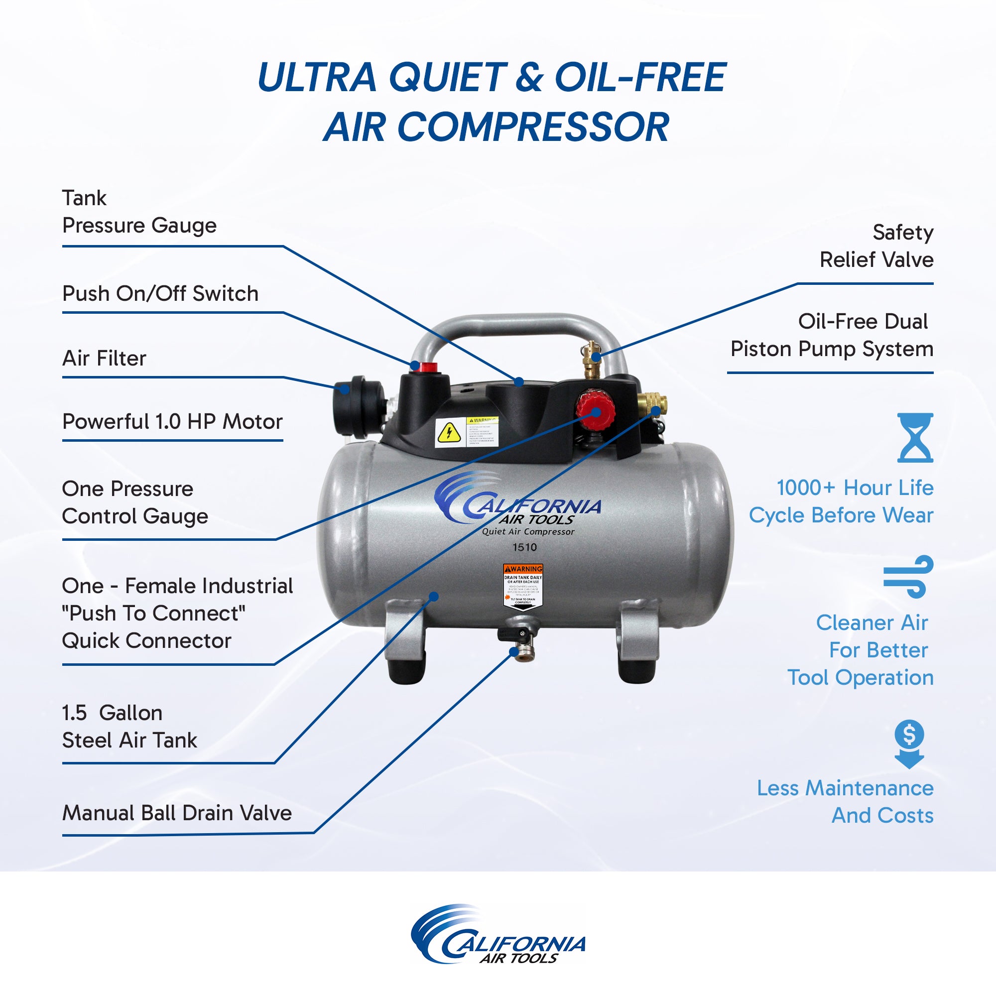 California Air Tools 1510 Quiet Air Compressor | CAT-1510