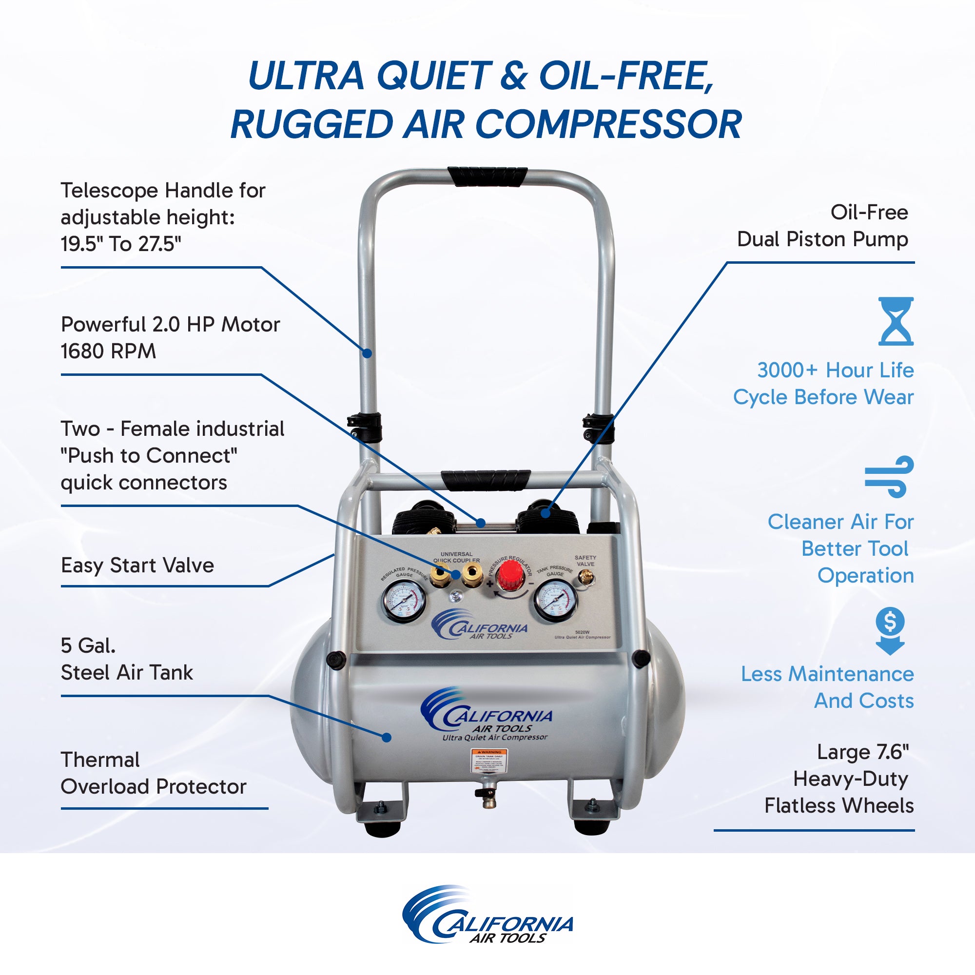 California Air Tools 5 Gal 2 Hp Ultra-Quiet Oil-Free Rugged Air Compressor