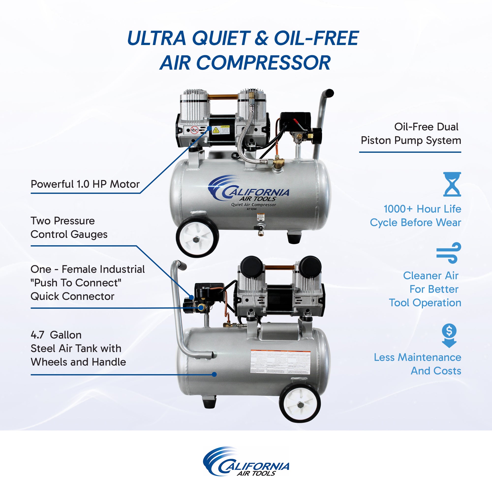 California Air Tools 4.7 Gal., 110 V 4710W Quiet Air Compressor | CAT-4710W
