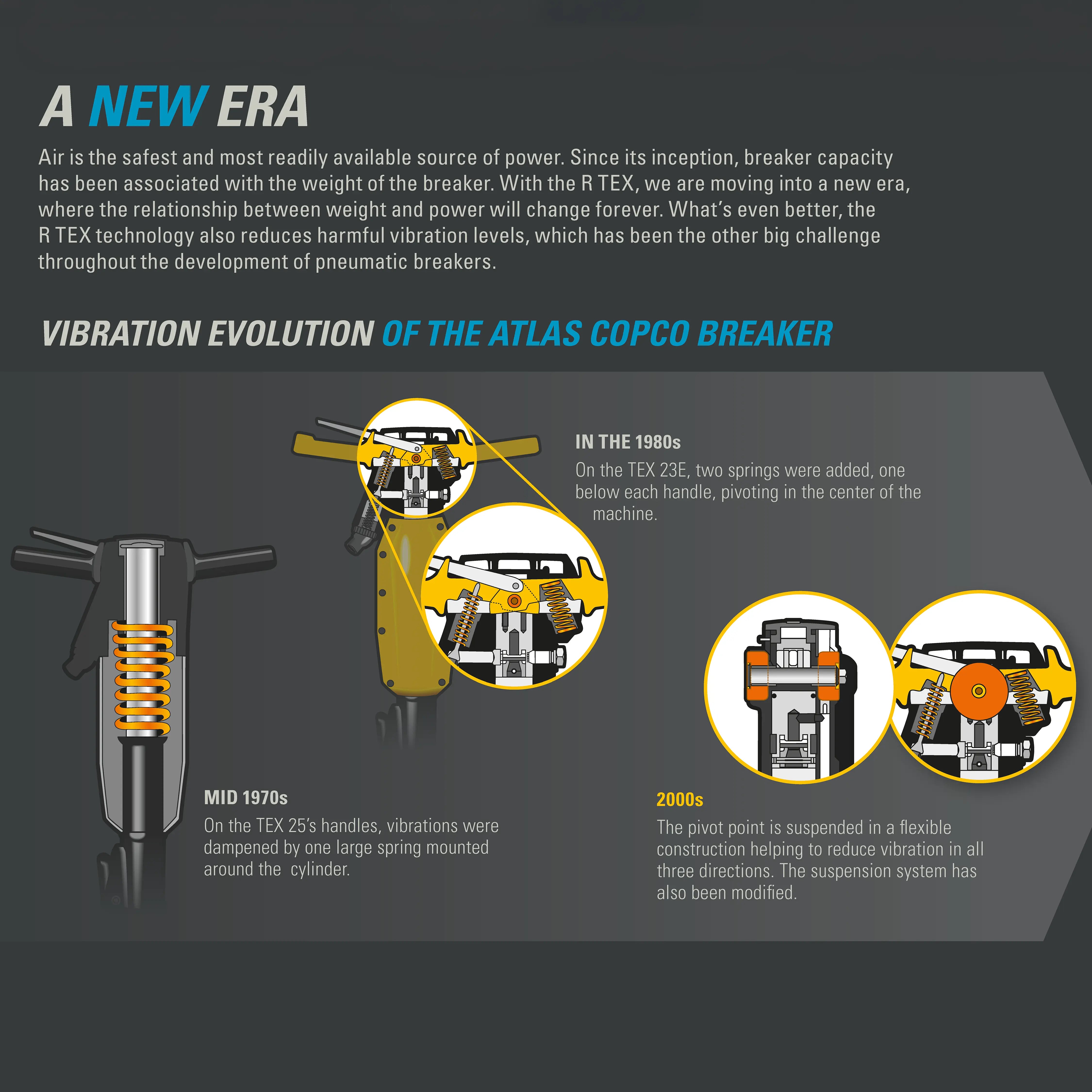 RTEX 25 Breaker by Atlas Copco