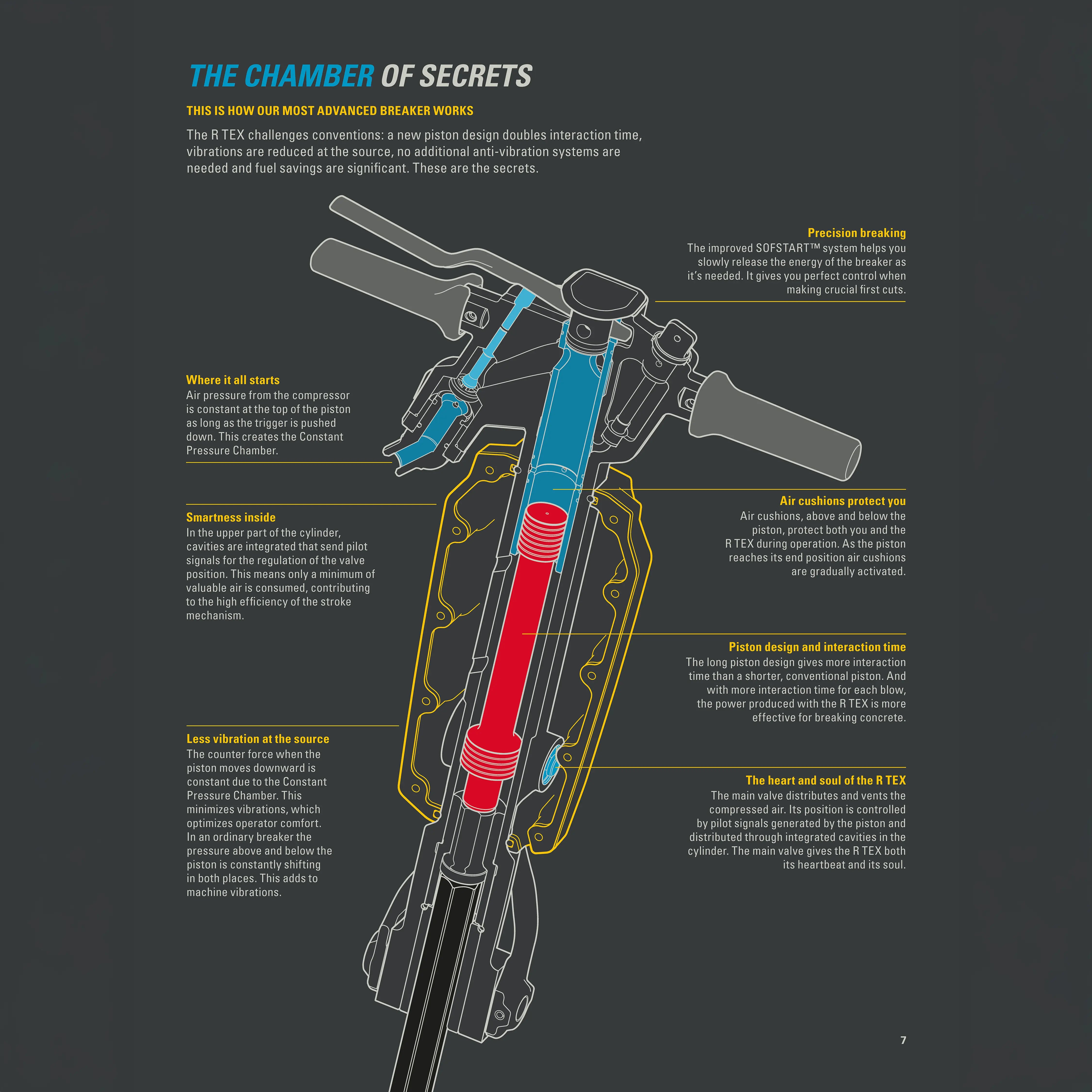 RTEX 25 Breaker by Atlas Copco