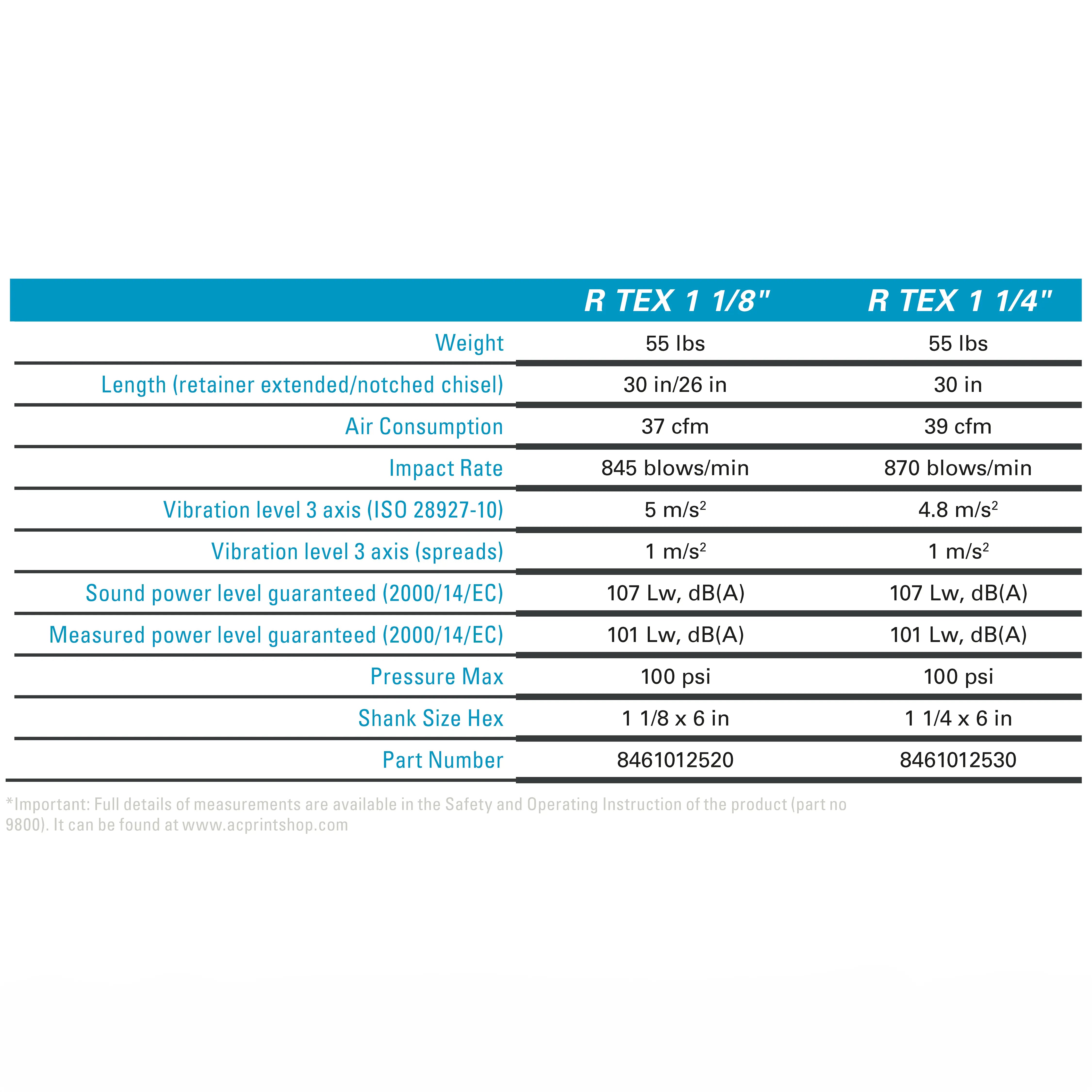 RTEX 25 Breaker by Atlas Copco
