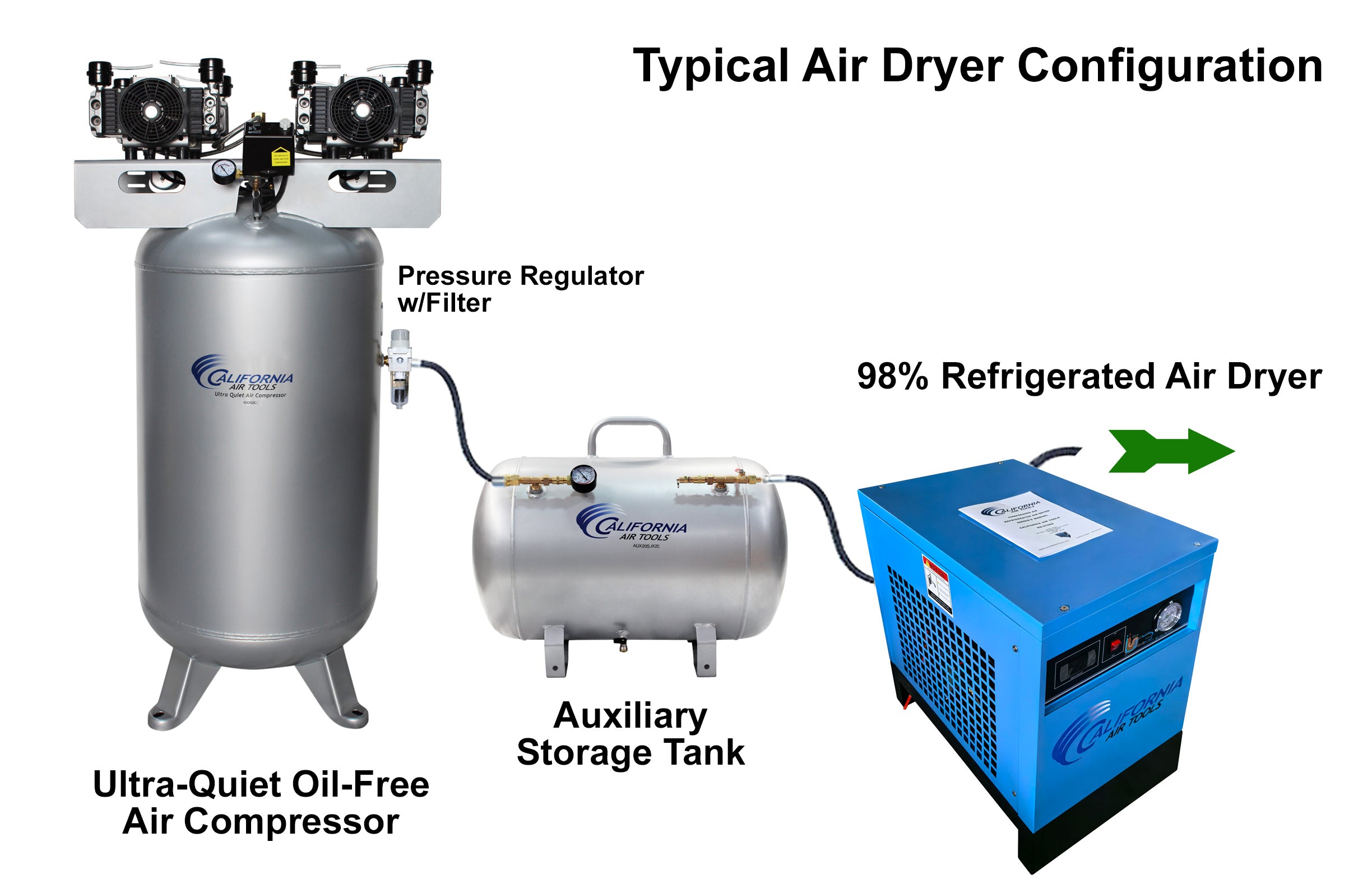 California Air Tools Non-Recycling High-Efficiency 98% Refrigerated Air Dryer