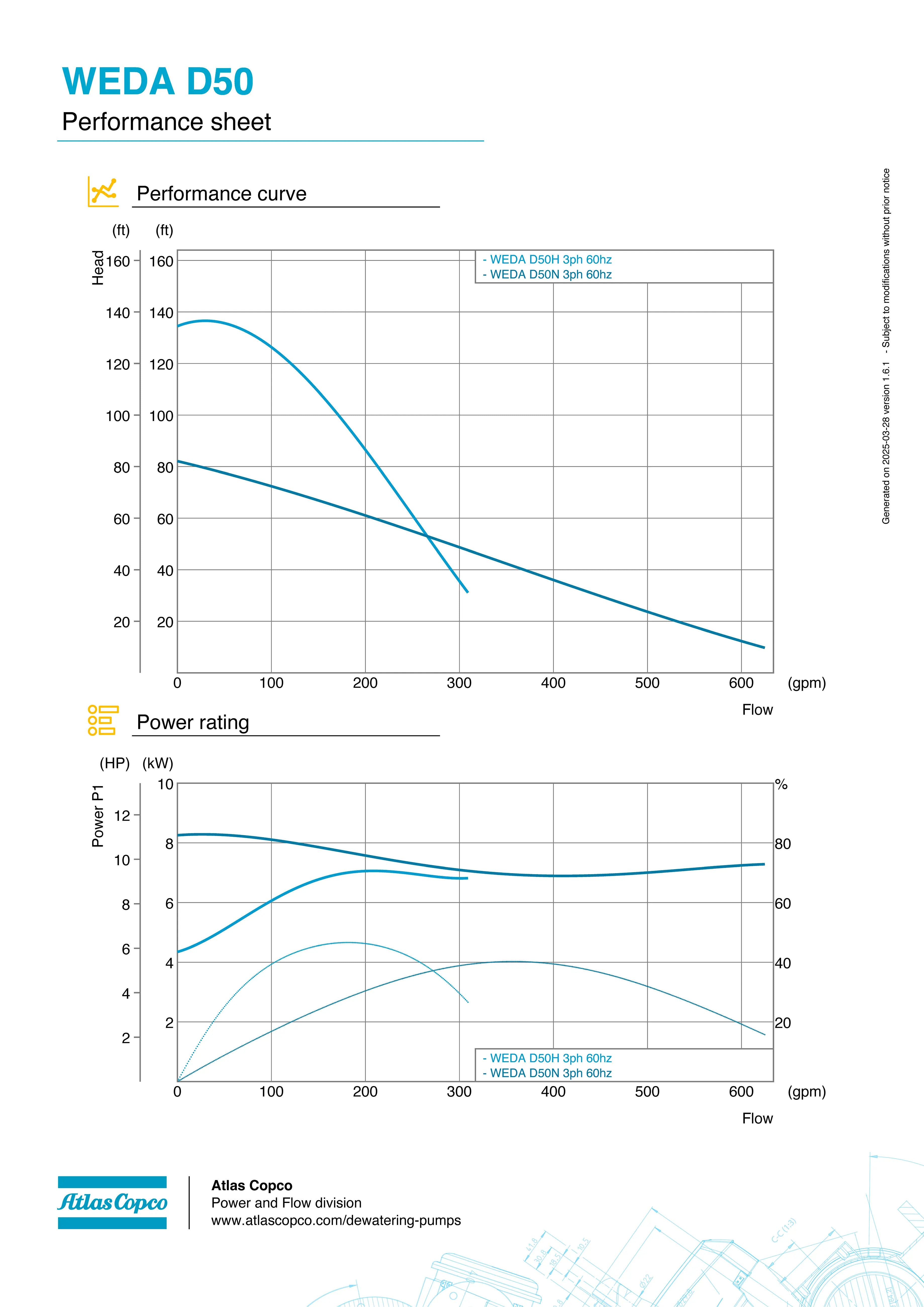 Submersible Pump WEDA D50H 460V YSER 60HZ CSA 3"NPT by Atlas Copco