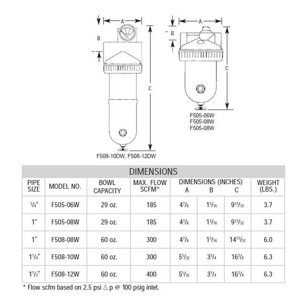 Arrow Pneumatics F505 High-Flow Coalescing Filter — 185 SCFM, 0.03 Micron, 29 oz Metal Bowl