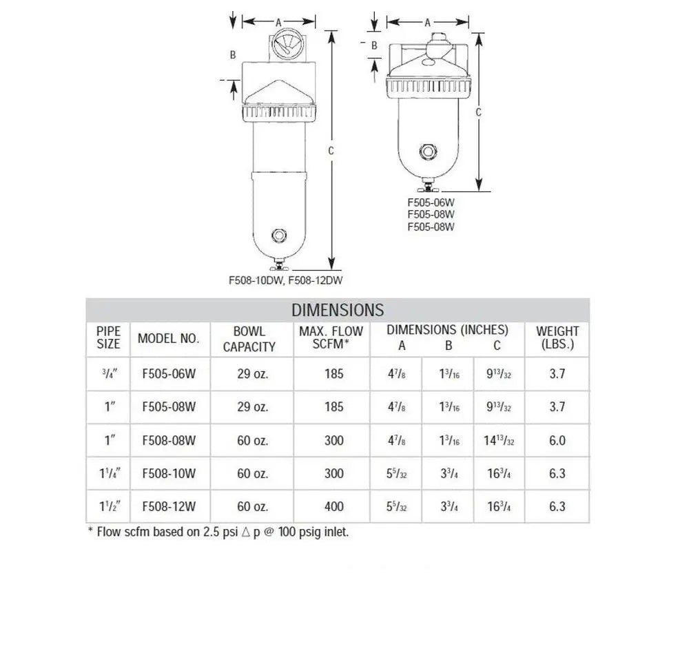 Arrow Pneumatics F505 coalescing filter dimensions and flow chart