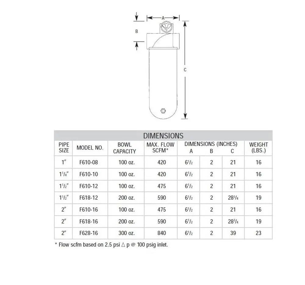 Arrow Pneumatics F610 adsorber filter dimensions and flow rating chart