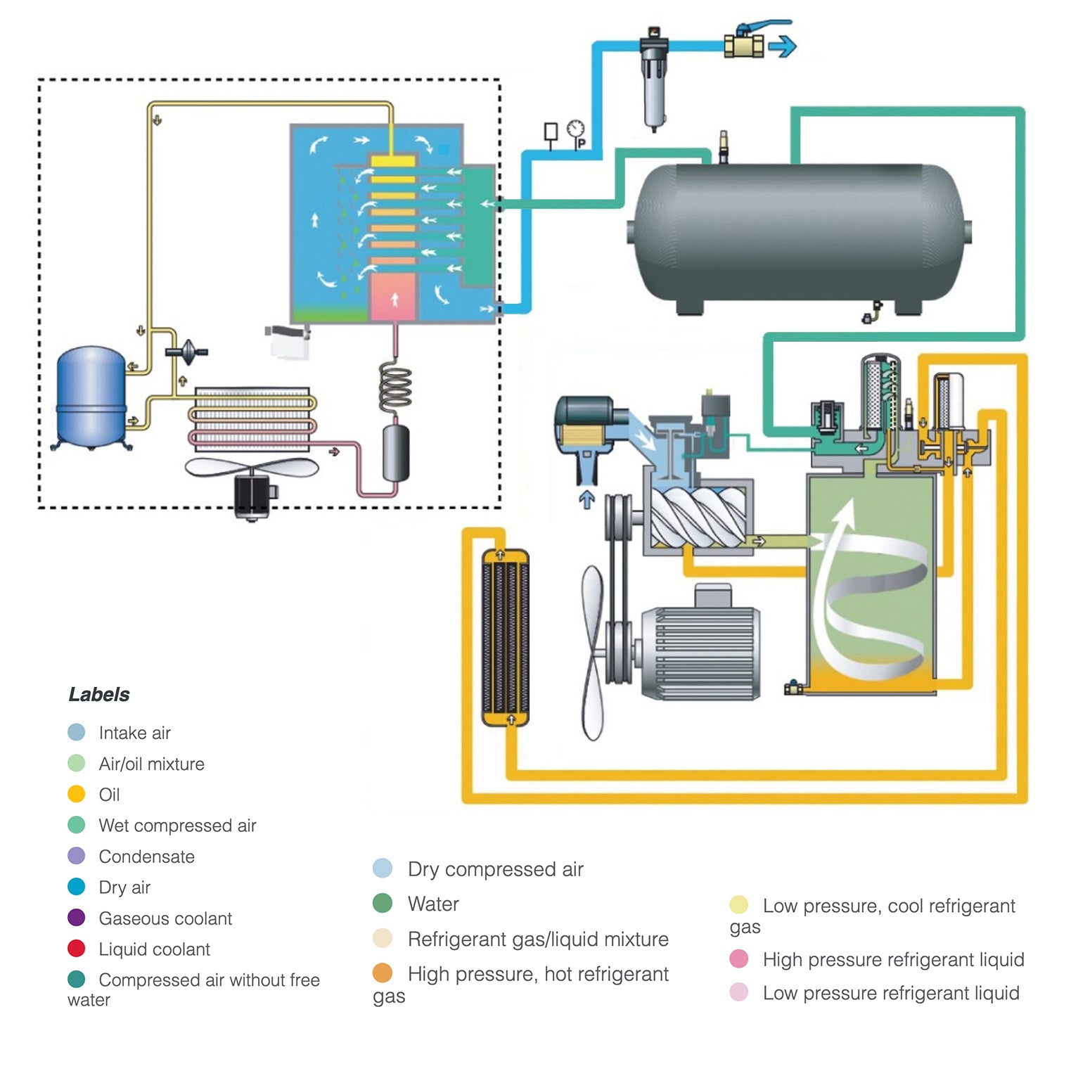 Atlas Copco G2 - G7 Rotary Screw Air Compressor Series