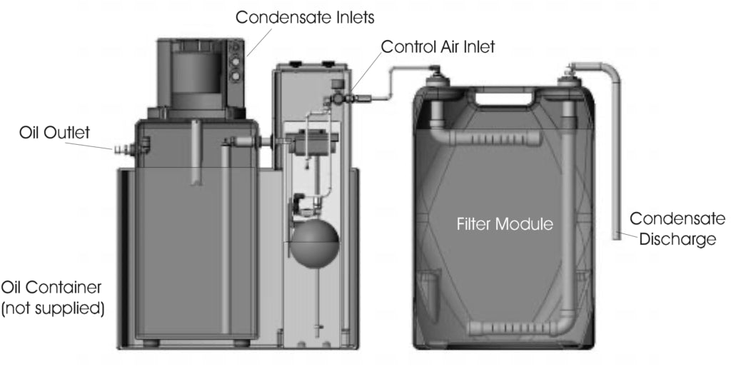 Air System Products 30 Gallon Posi-Zorb System