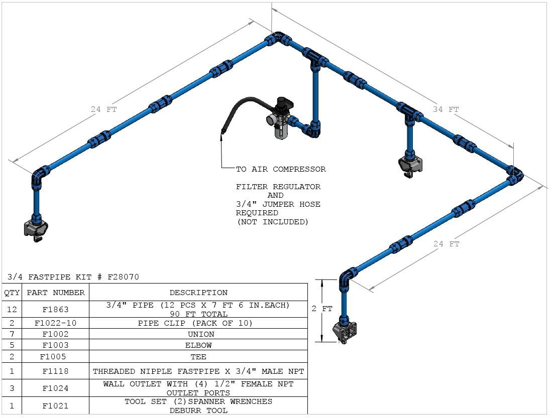 RapidAir FastPipe 3/4 inch 90 ft master kit contents