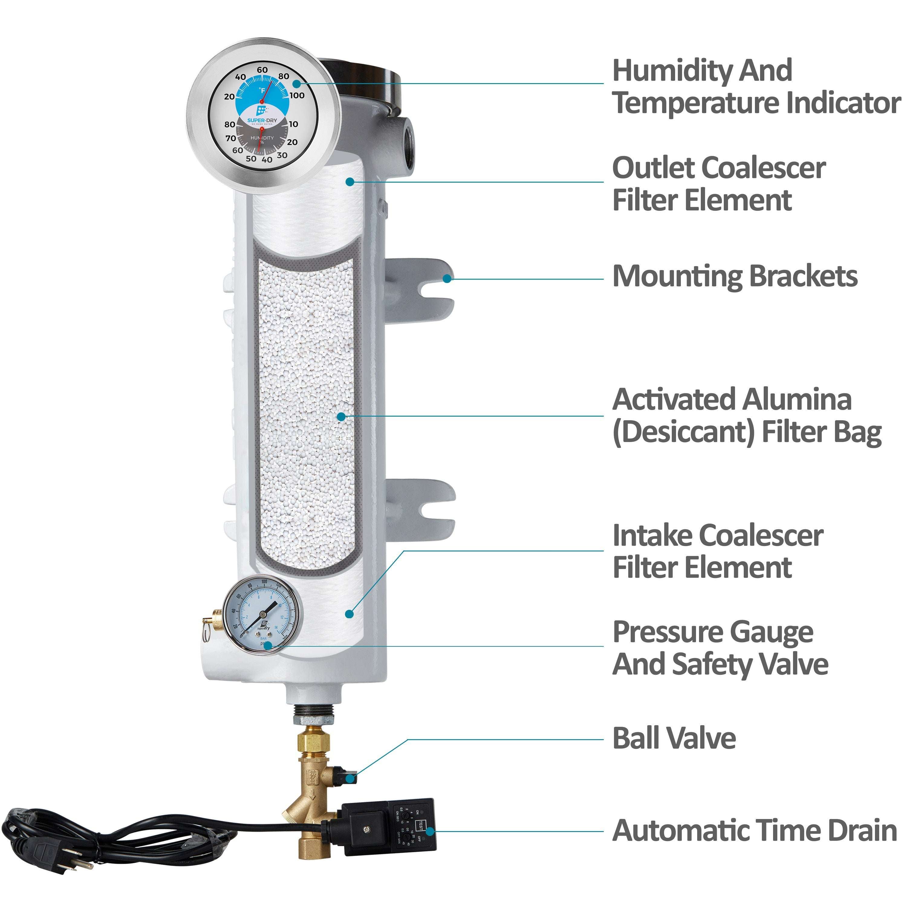 Super-Dry D1 D Series desiccant air dryer, part number 280-110