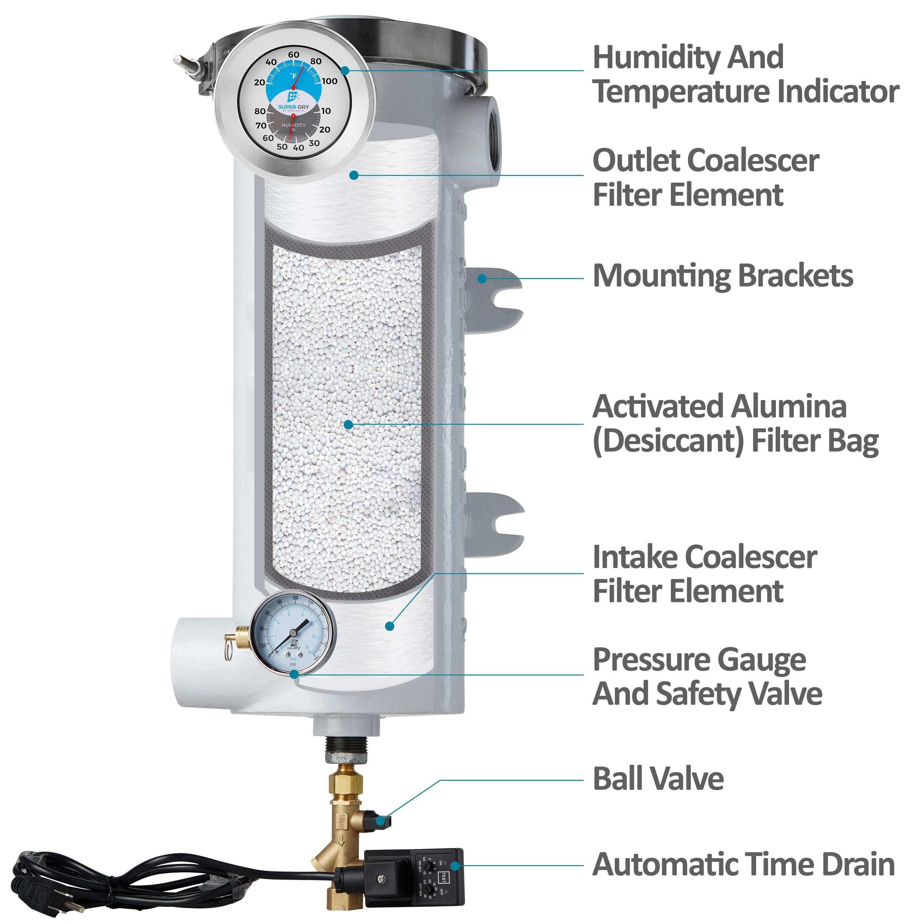 Super-Dry D2 D Series desiccant air dryer, part number 280-120