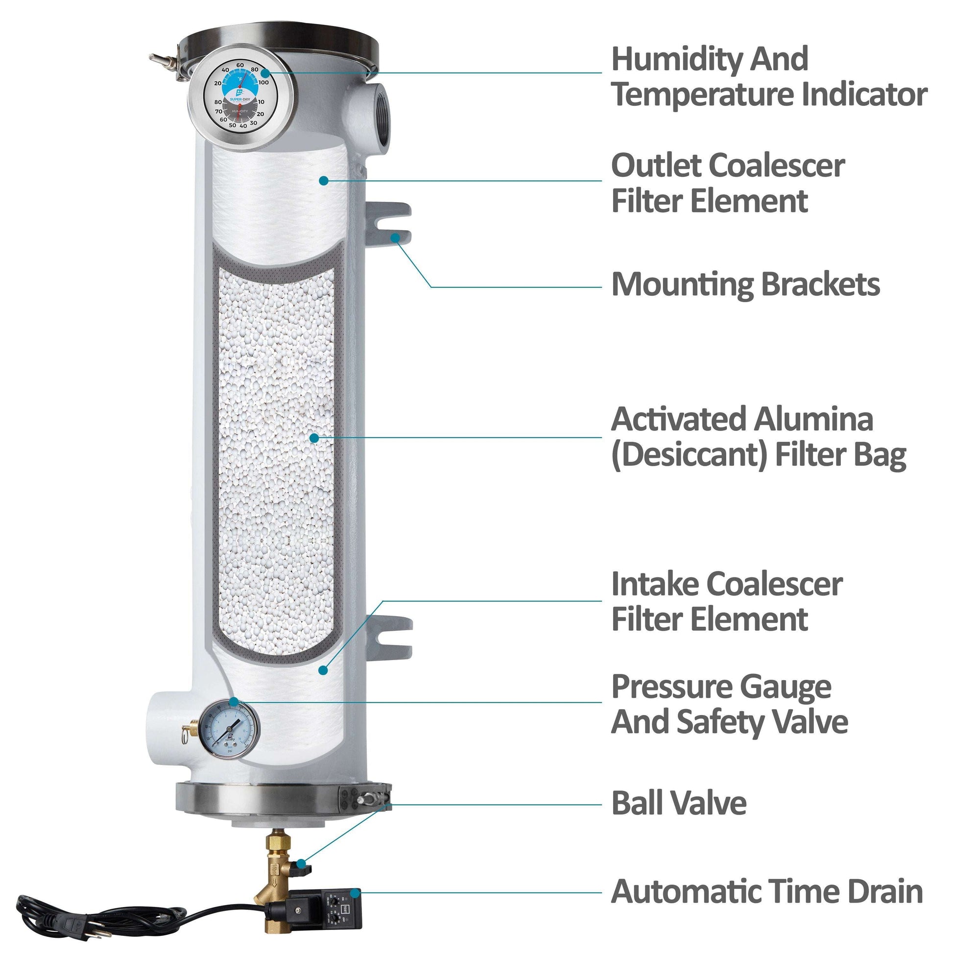 Super-Dry D3 D Series desiccant air dryer, part number 280-130