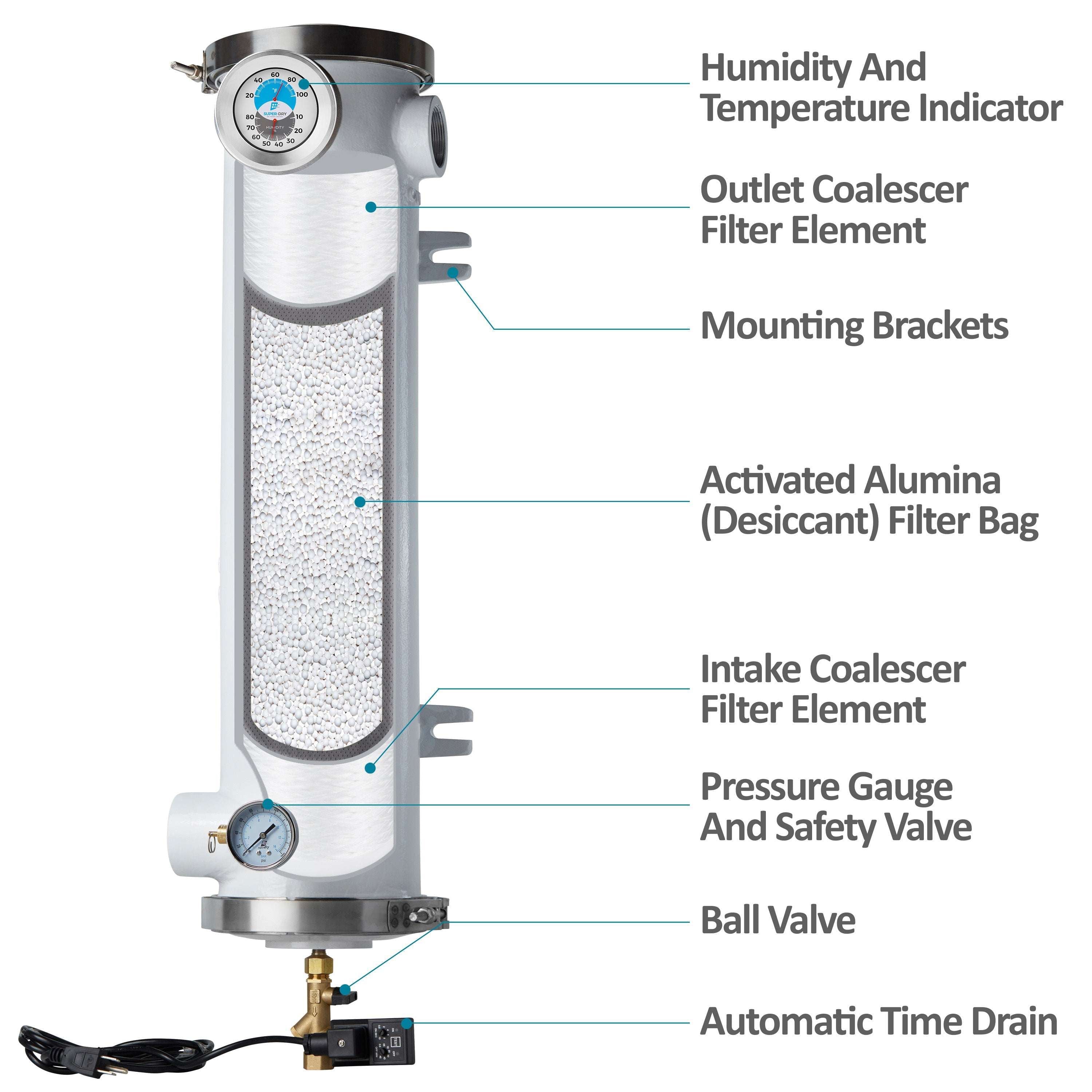 Super-Dry D3 D Series desiccant air dryer, part number 280-130