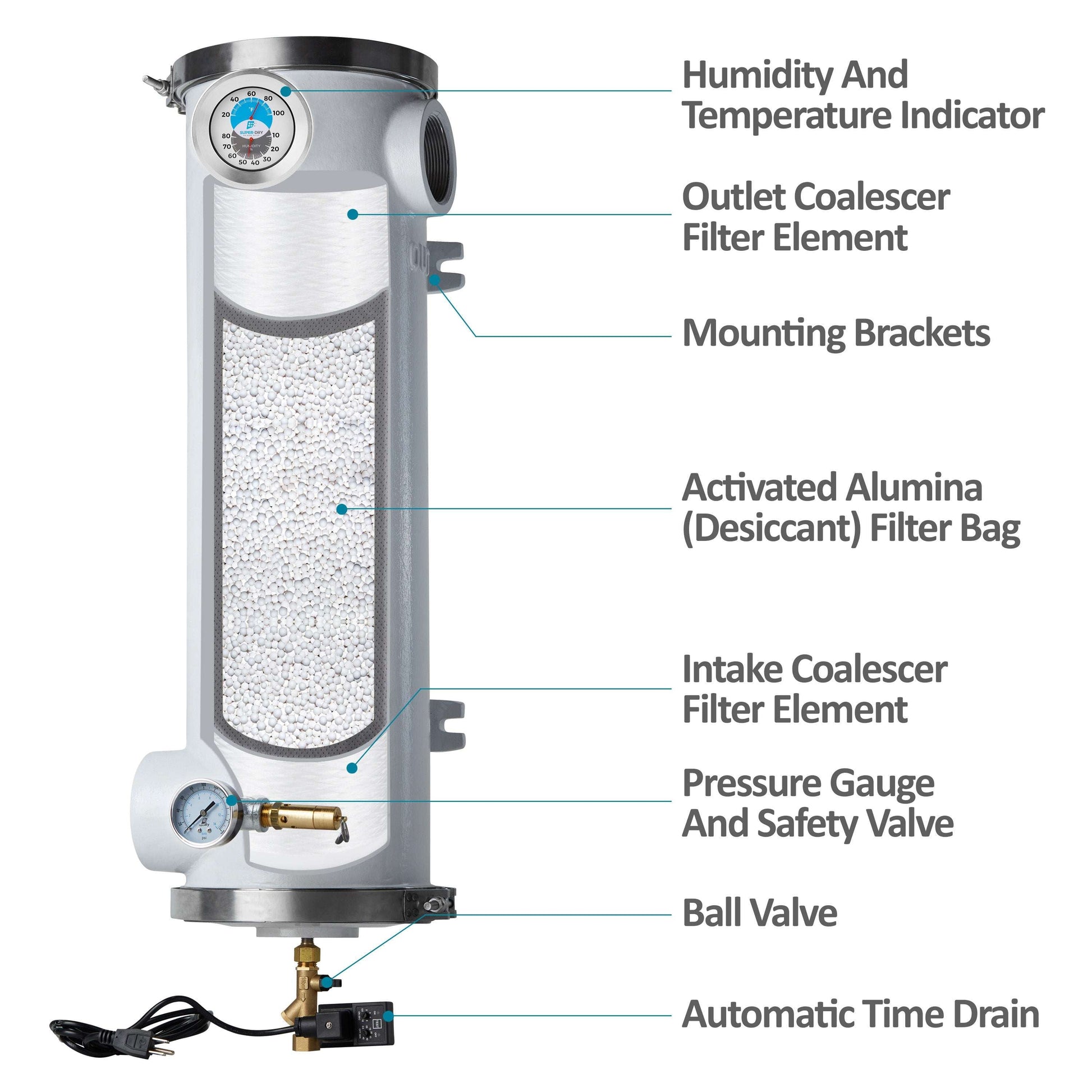 Super-Dry D4 D Series desiccant air dryer, part number 280-140