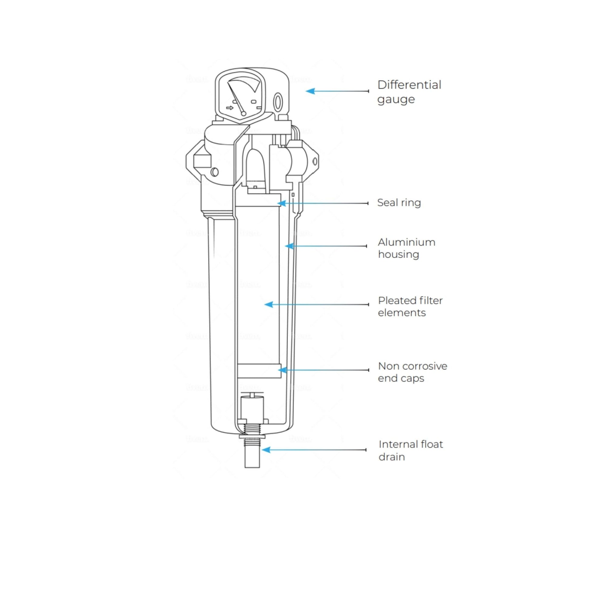 Super-Dry SAF-45 SAF compressed air filter housing, part number 340-100