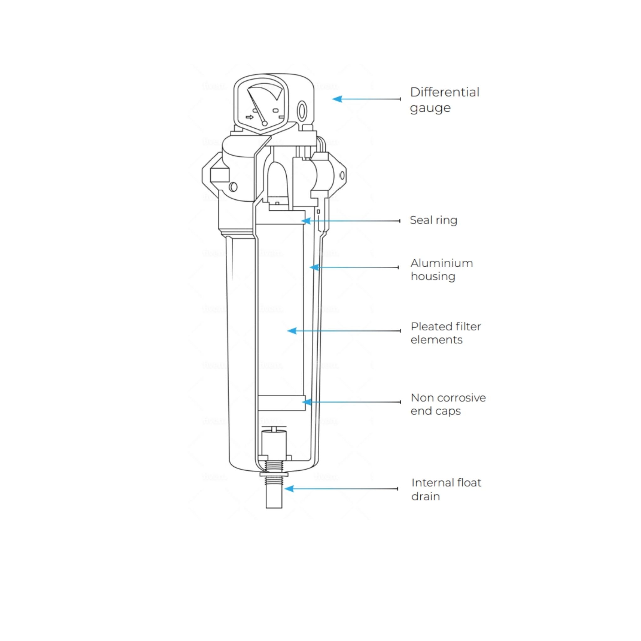 Super-Dry SAF-85 SAF compressed air filter housing, part number 340-110